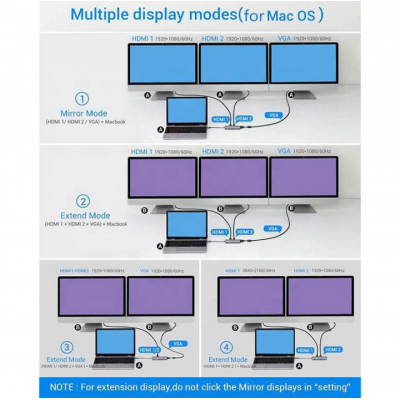 12 In 1 USB Type-C USB-C Multi Hub Laptop Docking Station HDMI 1080P 60Hz USB C Hub 12-In-1 For Macbook' />